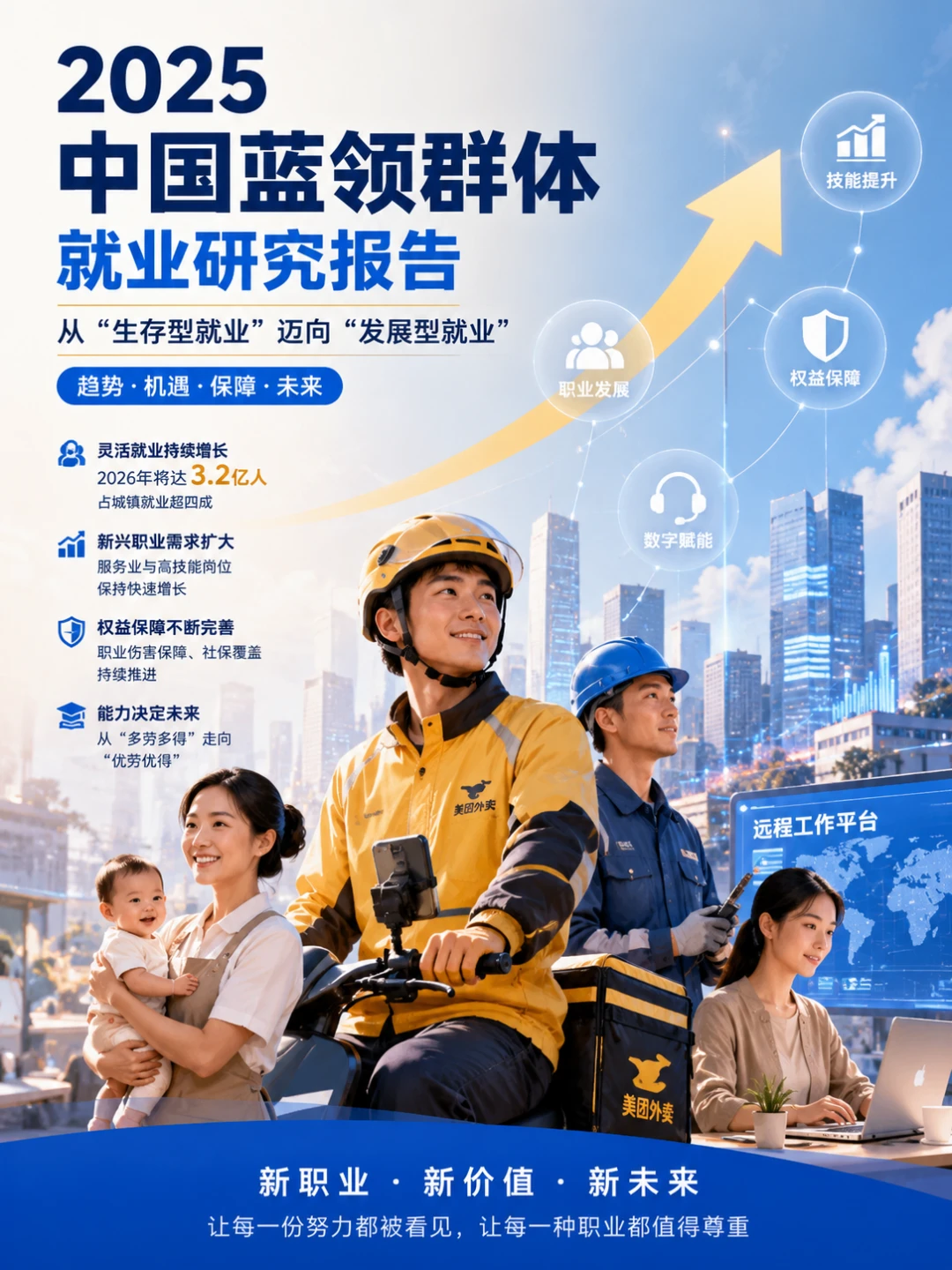 从生存型就业向发展型就业转型